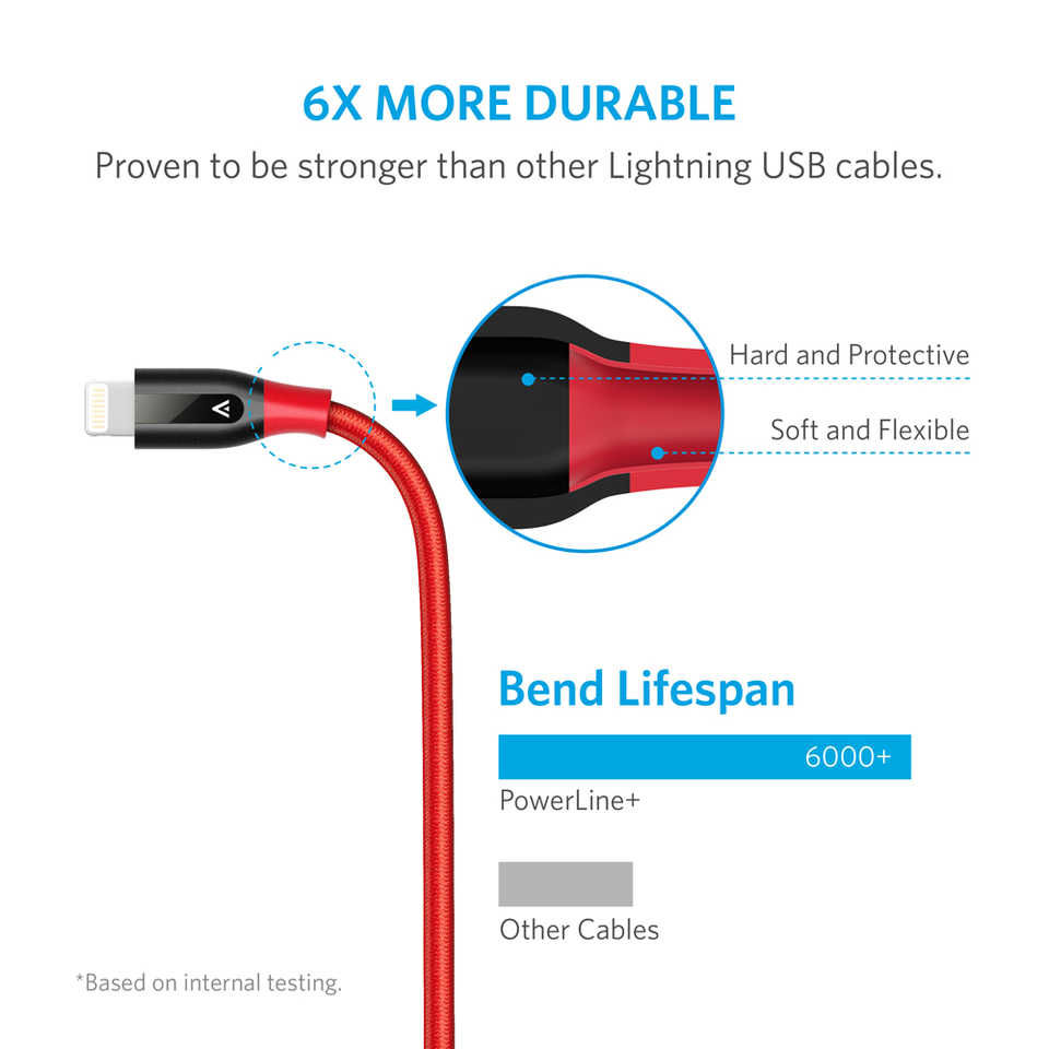 Anker PowerLine＋Lightning USB充電線(iPhone專用)-6000以上暴力彎折驗證